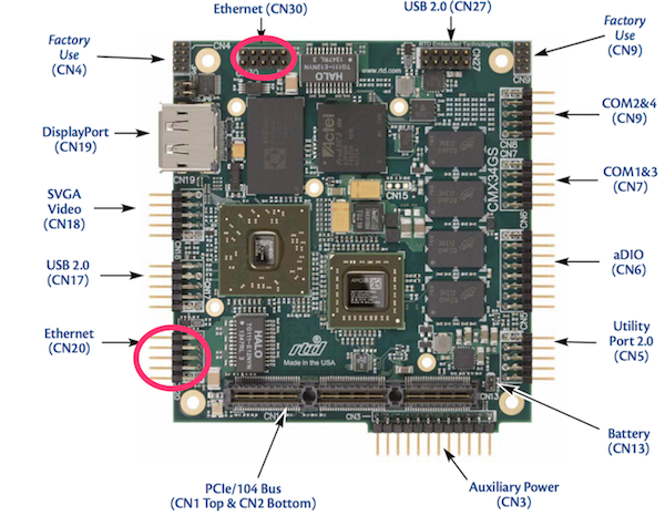 ../_images/cpu_ethernet_ports.png